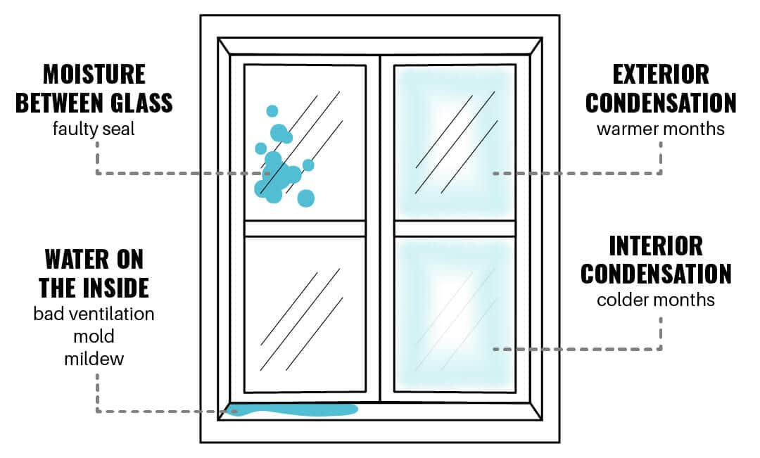 8 Signs That It’s Time to Replace Your Windows