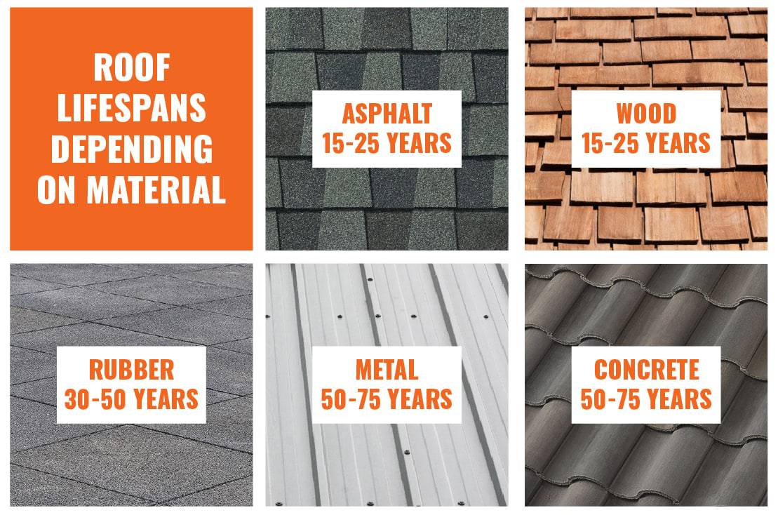 How Often Should Your Roof Be Replaced?